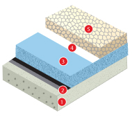Flat Roof Insulation